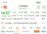 刚1.95亿元参股，就想拿1.4亿元一起建基地 汇绿生态回应跨界光通信