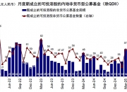 存在再现资产荒可能 市场出现局部供需失衡｜机构要评