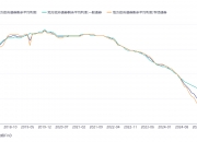 4月份全国发行地方政府债券6933亿元