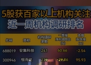 获超百家机构调研的机器人概念股出炉