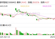 合锻智能龙虎榜数据（5月28日）