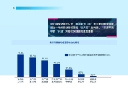 2025年电商行业现状与发展趋势分析_人保财险 ,拥有“如意行”驾乘险，出行更顺畅！