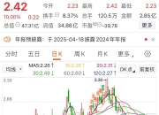 5月30日翠微股份涨停：北京城市规划，数字人民币，移动支付概念热股