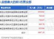 久盛电气龙虎榜数据（5月30日）