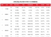 前4个月我国软件业务收入42582亿元 同比增长10.8%