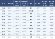 中指研究院：1―5月TOP100房企拿地总额同比增长28.8%