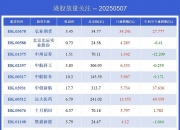 恒生指数开盘跌1.06% 恒生科技指数跌1.33%