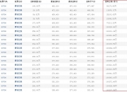5月30日34只港股获公司回购 4股回购金额超千万港元