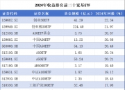 超400亿元资金净流入 债券ETF市场迅速扩容