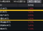 计算机行业今日净流出资金16.72亿元，浪潮信息等7股净流出资金超5000万元