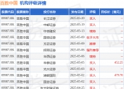 中远海发(02866.HK)5月30日回购417.10万港元，年内累计回购2.27亿港元
