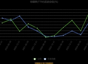 天风证券：收到与收益相关政府补贴3256万元