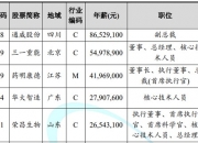 5月机构调研逾900家上市公司 这些行业受青睐……