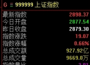 A股指数，上新！