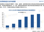 2025电视机产业链上下游及市场规模分析_保险有温度,人保财险 