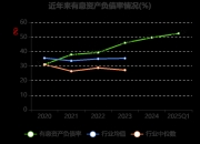 中国乳液行业：2025将更加注重健康环保性能的设计和研发_拥有“如意行”驾乘险，出行更顺畅！,人保有温度