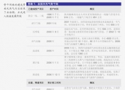 深纺织A：2024年上半年扣非净利润同比预增39.3%—81.51%，经营提效显著