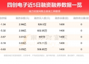 11.35亿元资金今日流出电子股