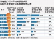 财政部拟发行2025年记账式贴现（三十五期）国债 竞争性招标面值总额550亿元
