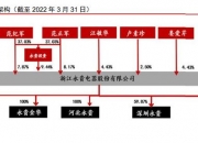 永贵电器：控股子公司中标4573.57万元中车物流集采项目