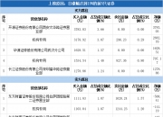 飞力达：控股子公司收到政府补助款合计1280万元