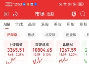 兵装重组概念下跌0.34%，主力资金净流出6股