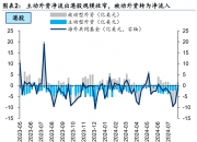 华泰证券：化工板块下游改善有望延续 中游供需拐点渐近
