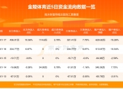 金陵体育6月4日龙虎榜数据