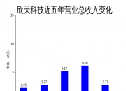 海盐农商行“百万罚单”背后：2024年净利润暴跌44%，不良率攀升至1.28%