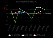 亚泰集团等新设供应链投资公司