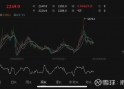 38股获杠杆资金净买入超5000万元