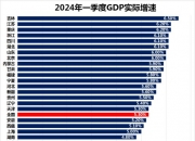 前5个月地方政府借钱超4.3万亿，花在哪里？效果如何？