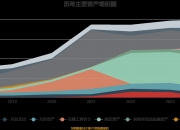 迈普医学：拟购买易介医疗100%股权 6月6日复牌