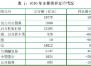 2000亿元！这一品种成为机构重要配置方向