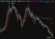 科技创新债券二级市场交投活跃 5月份成交额突破2000亿元