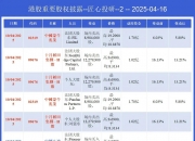 港股午评：恒生指数跌0.21% 恒生科技指数跌0.59%