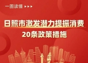 大连市：27项具体举措提振消费