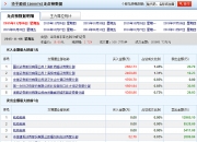 锡装股份龙虎榜数据（6月5日）