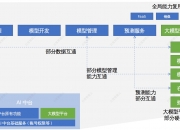 百度智能云发布千帆慧金金融大模型，推出行业场景智能体家族