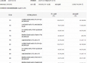 泰尔股份跌8.97%，上榜营业部合计净买入445.33万元