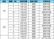 财政部决定发行2025年第三期和第四期储蓄国债