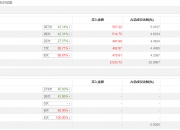 百利电气振幅16.74%，上榜营业部合计净买入1.49亿元