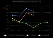 航天机电龙虎榜数据（6月6日）