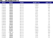 兴业证券大宗交易成交202.03万元