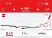 中设咨询龙虎榜：营业部净卖出1060.95万元