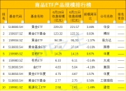 债券型ETF总规模突破3000亿元
