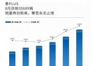 南向资金今日净买入67.66亿港元，比亚迪股份净买入25.95亿港元