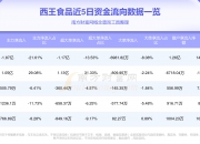 19.46亿主力资金净流入，稀土永磁概念涨3.45%