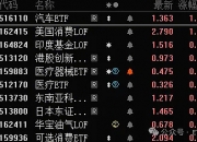 印度10年期国债收益率上升5个基点至6.34%