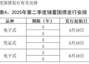 财政部：2025年记账式附息（九期）国债第一次续发行已完成招标